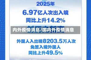 内外疫情消息/国内外疫情消息