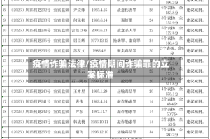 疫情诈骗法律/疫情期间诈骗罪的立案标准