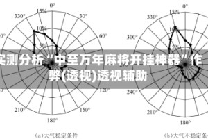 实测分析“中至万年麻将开挂神器”作弊(透视)透视辅助