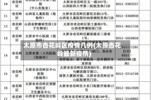 太原市杏花岭区疫情几例(太原杏花岭最新疫情)