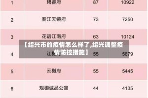【绍兴市的疫情怎么样了,绍兴调整疫情防控措施】