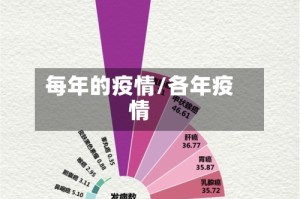 每年的疫情/各年疫情