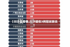 【川沙县疫情,川沙疑似3例冠状肺炎】