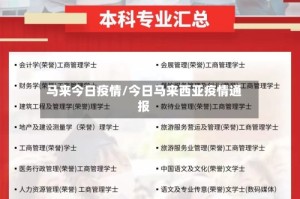 马来今日疫情/今日马来西亚疫情通报