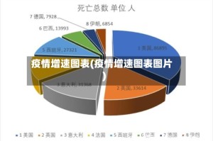 疫情增速图表(疫情增速图表图片)