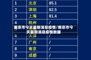南京市今天最新消息疫情/南京市今天最新消息疫情数据