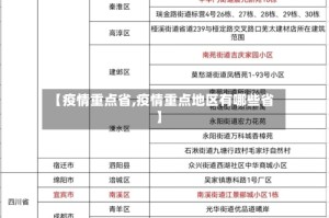 【疫情重点省,疫情重点地区有哪些省】