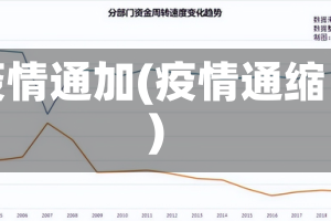 疫情通加(疫情通缩)