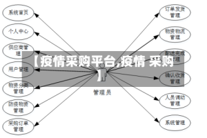 【疫情采购平台,疫情 采购】