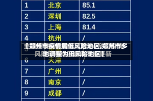 【郑州市疫情属低风险地区,郑州市多地调整为低风险地区】