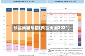 预言美国疫情(预言美国2021)