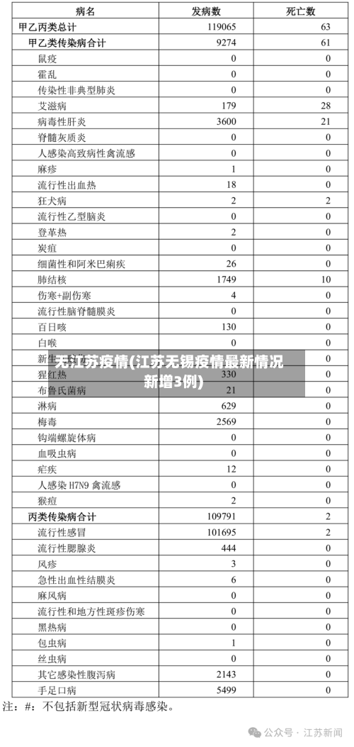 无江苏疫情(江苏无锡疫情最新情况新增3例)-第1张图片