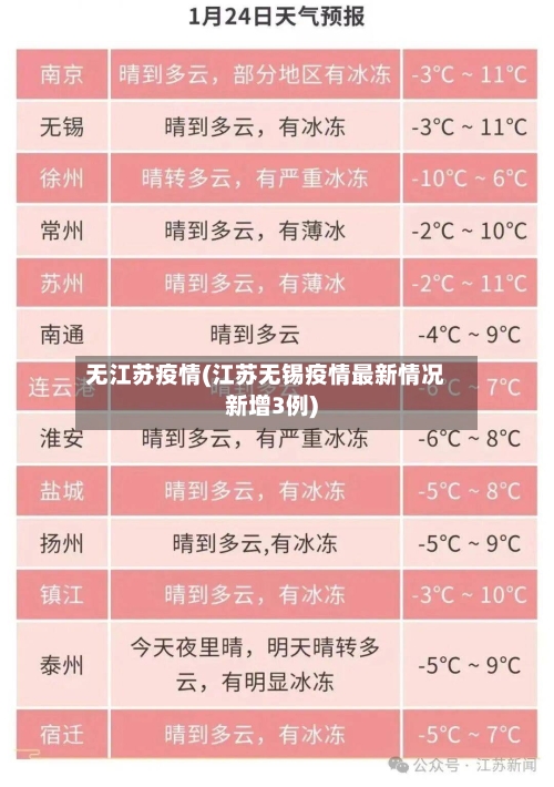 无江苏疫情(江苏无锡疫情最新情况新增3例)-第2张图片