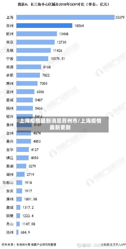 上海疫情最新消息苏州市/上海疫情最新更新-第1张图片