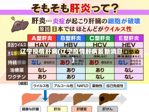 辽宁疫情肝病(辽宁疫情肝病最新消息)-第3张图片