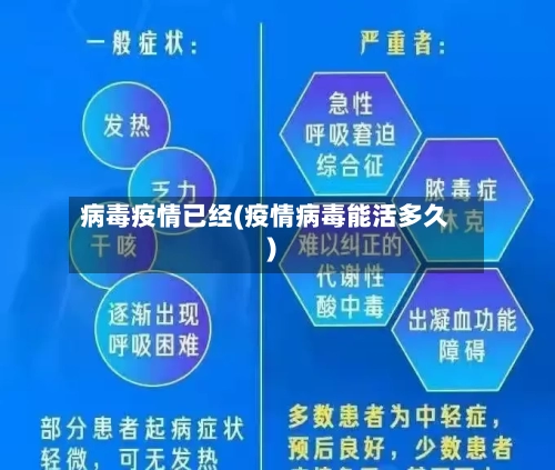 病毒疫情已经(疫情病毒能活多久)-第3张图片