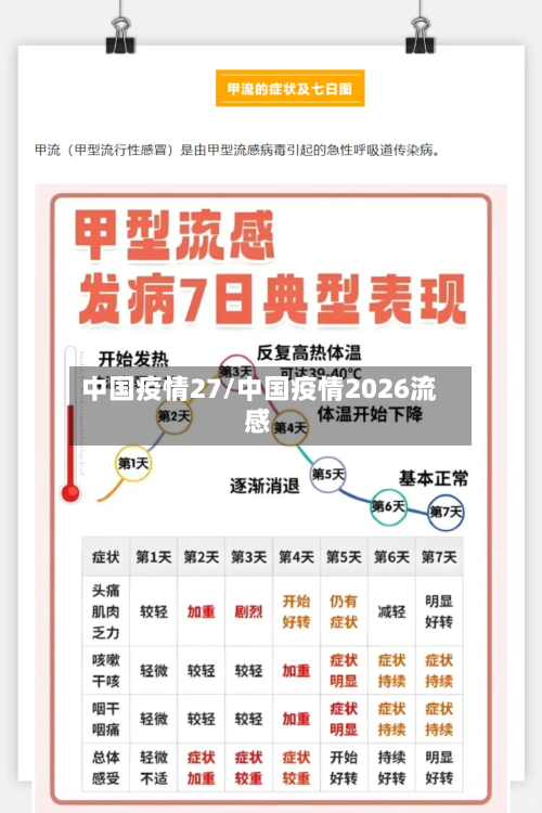 中国疫情27/中国疫情2026流感-第1张图片