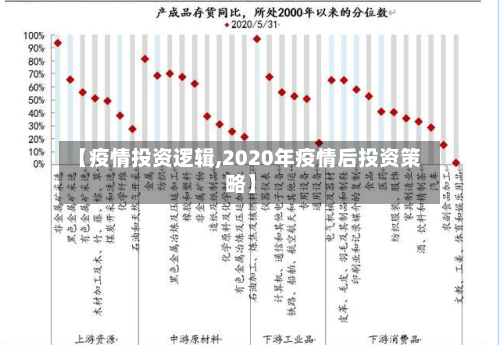 【疫情投资逻辑,2020年疫情后投资策略】-第1张图片