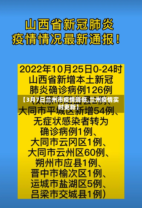 【3月7日兰州市疫情降低,兰州疫情实时更新】-第3张图片