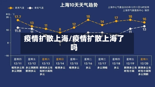 疫情扩散上海/疫情扩散上海了吗-第3张图片