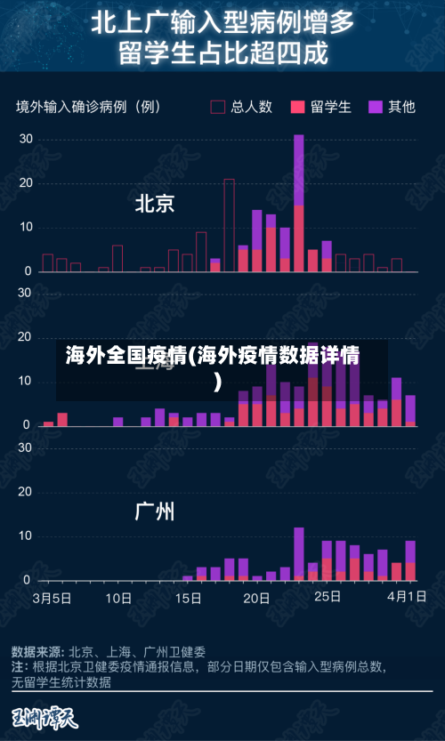 海外全国疫情(海外疫情数据详情)-第1张图片