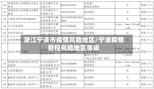 浙江宁波市疫情风险地区/宁波疫情管控风险地区等级-第3张图片