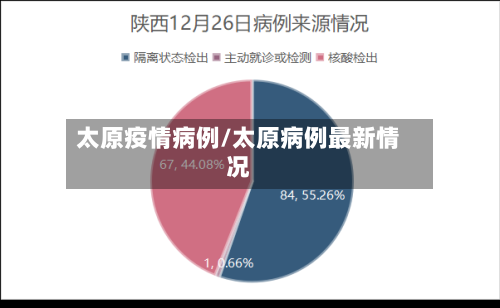 太原疫情病例/太原病例最新情况-第2张图片