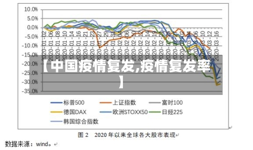 【中国疫情复发,疫情复发率】-第1张图片