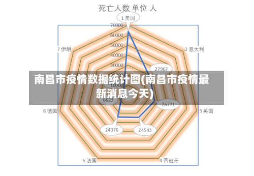 南昌市疫情数据统计图(南昌市疫情最新消息今天)-第2张图片