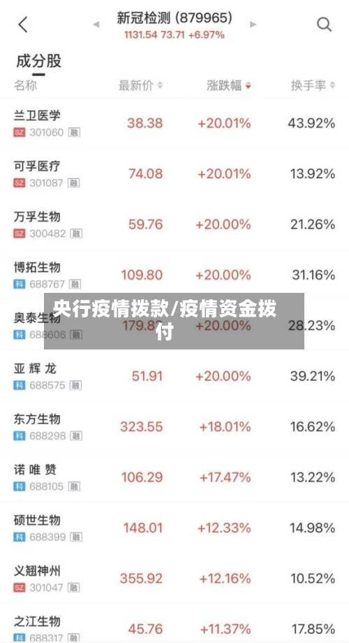 央行疫情拨款/疫情资金拨付-第3张图片