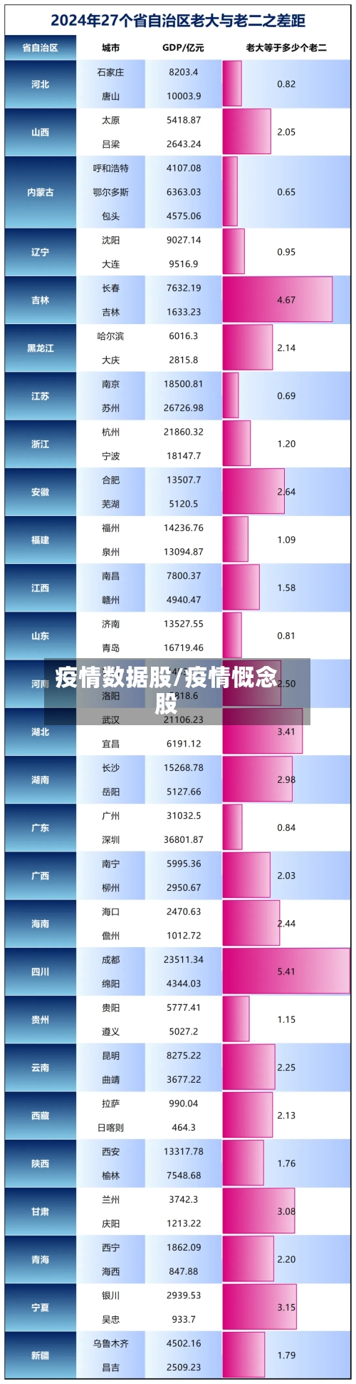 疫情数据股/疫情慨念股-第1张图片