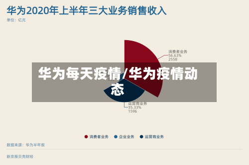 华为每天疫情/华为疫情动态-第3张图片