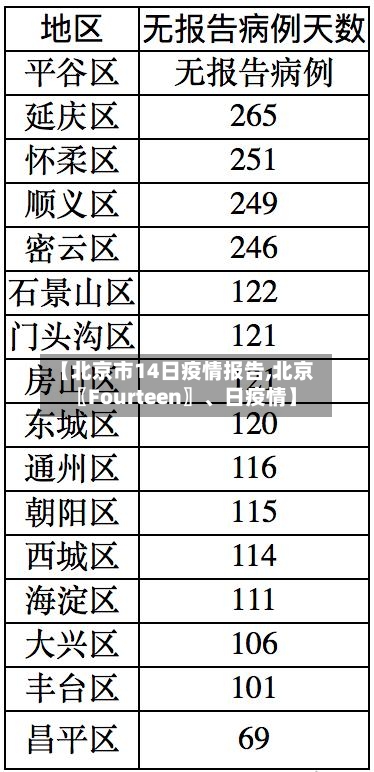 【北京市14日疫情报告,北京〖Fourteen〗	、日疫情】-第1张图片