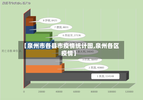 【泉州市各县市疫情统计图,泉州各区疫情】-第2张图片