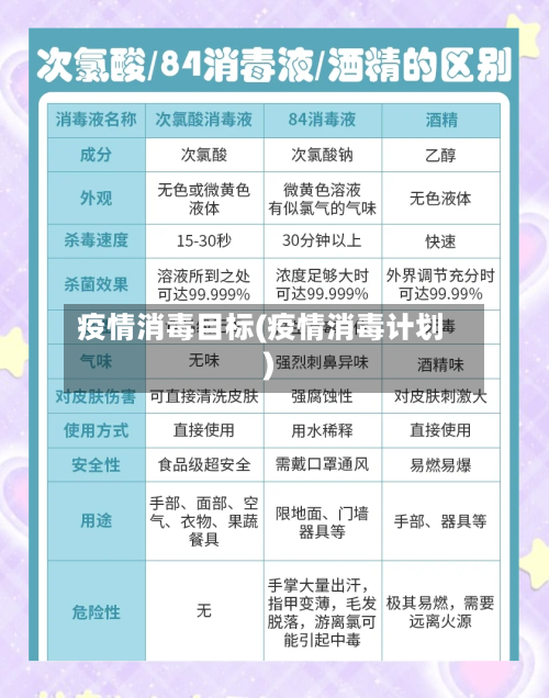 疫情消毒目标(疫情消毒计划)-第2张图片