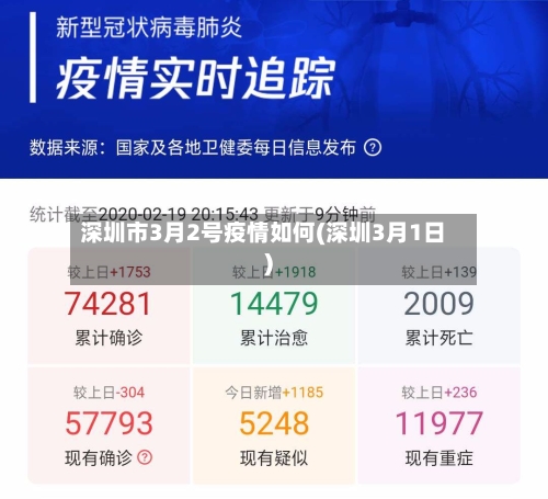 深圳市3月2号疫情如何(深圳3月1日)-第1张图片