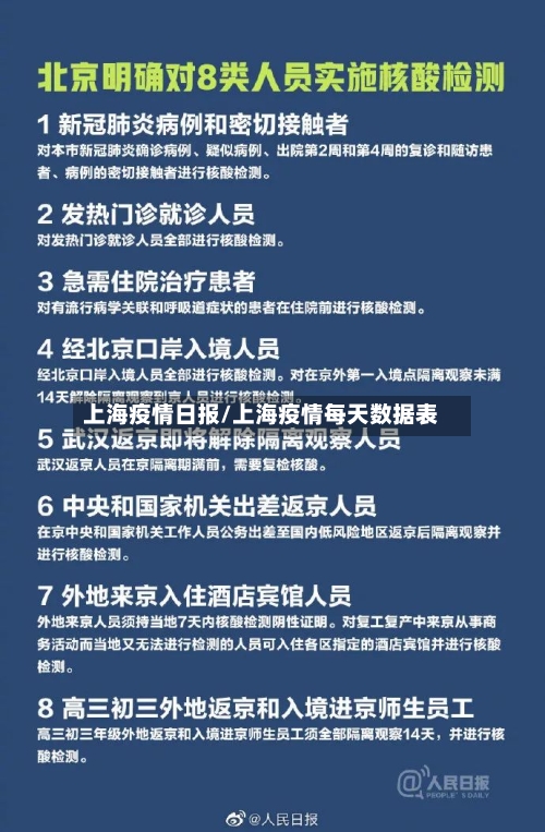 上海疫情日报/上海疫情每天数据表-第2张图片