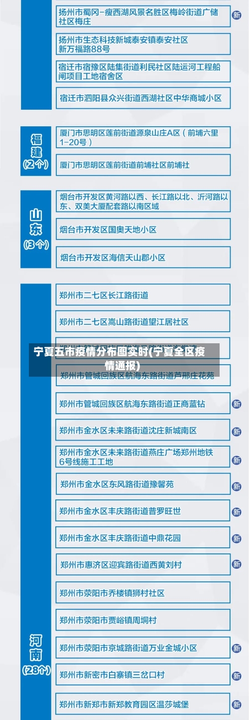 宁夏五市疫情分布图实时(宁夏全区疫情通报)-第1张图片