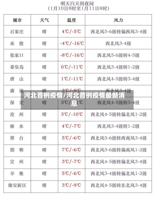 河北首例疫情/河北首例疫情最新消息-第1张图片