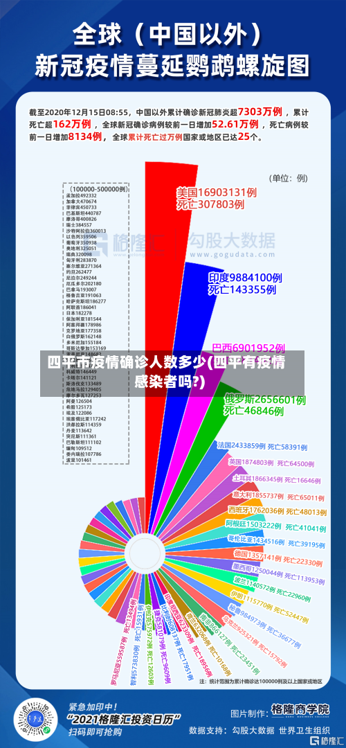 四平市疫情确诊人数多少(四平有疫情感染者吗?)-第3张图片