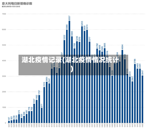 湖北疫情记录(湖北疫情情况统计)-第1张图片