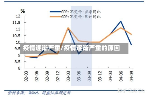 疫情逐渐严重/疫情逐渐严重的原因-第2张图片