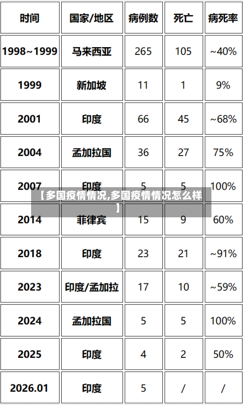 【多国疫情情况,多国疫情情况怎么样】-第2张图片