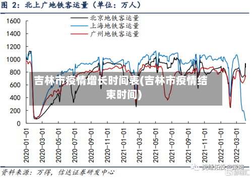 吉林市疫情增长时间表(吉林市疫情结束时间)-第2张图片