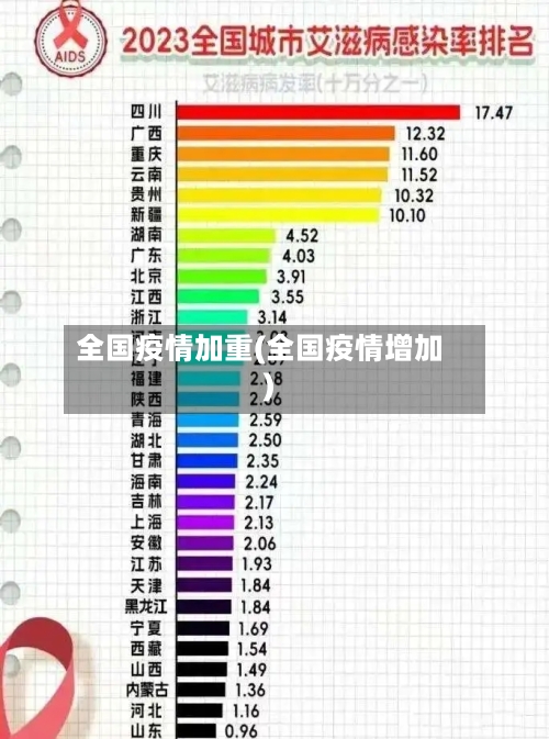 全国疫情加重(全国疫情增加)-第2张图片