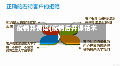 疫情开课语(疫情后开课话术)-第1张图片