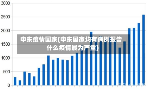中东疫情国家(中东国家均有病例报告什么疫情最为严重)-第1张图片