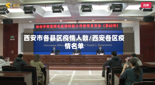 西安市各县区疫情人数/西安各区疫情名单-第3张图片
