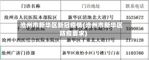 沧州市新华区新冠疫情(沧州市新华区防疫要求)-第1张图片