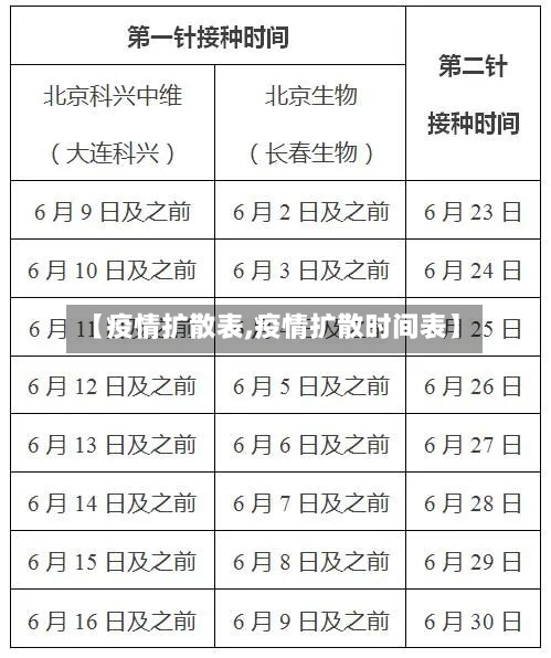 【疫情扩散表,疫情扩散时间表】-第1张图片